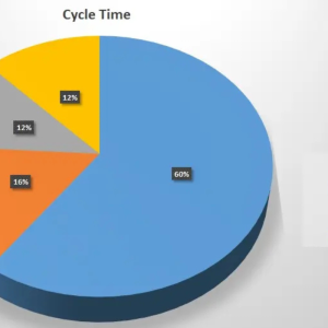 CÓMO USAR LAS GRÁFICAS PARA OPTIMIZAR EL CICLO EN LAS MÁQUINAS DE INYECCIÓN